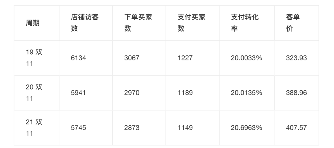 从用户视角来讨论电商数据产品设计理念